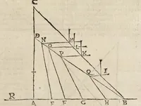 An illustration from Le due regole della prospettiua prattica (1682)