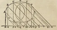 An illustration from Le due regole della prospettiua prattica (1682)