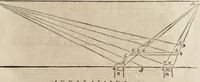 Picture 43 of 50 from Le due regole della prospettiua prattica (1682), leaf 138