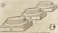 Picture 45 of 50 from Le due regole della prospettiua prattica (1682), leaf 154