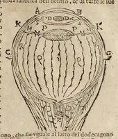 Picture 3 of 50 from Le due regole della prospettiua prattica (1682), leaf 18