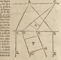 An illustration from Le due regole della prospettiua prattica (1682)