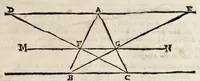 An illustration from Le due regole della prospettiua prattica (1682)