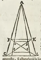 Picture 10 of 50 from Le due regole della prospettiua prattica (1682), leaf 39