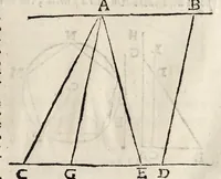 An illustration from Le due regole della prospettiua prattica (1682)