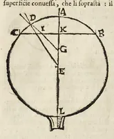 An illustration from Le due regole della prospettiua prattica (1682)