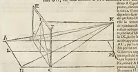 An illustration from Le due regole della prospettiua prattica (1682)