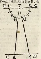 Picture 19 of 50 from Le due regole della prospettiua prattica (1682), leaf 60