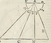 An illustration from Le due regole della prospettiua prattica (1682)