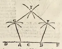 Picture 21 of 50 from Le due regole della prospettiua prattica (1682), leaf 62