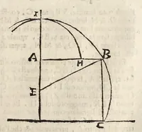 An illustration from Le due regole della prospettiua prattica (1682)