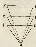 An illustration from Le due regole della prospettiua prattica (1682)