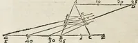 Picture 24 of 50 from Le due regole della prospettiua prattica (1682), leaf 63