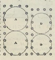 Picture 16 of 57 from Les dix livres d'architecture de Vitruve : corrigez et traduits nouvellement en françois, avec des notes & des figures (1684), leaf 108