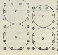 Picture 17 of 57 from Les dix livres d'architecture de Vitruve : corrigez et traduits nouvellement en françois, avec des notes & des figures (1684), leaf 108