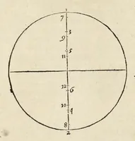 Picture 21 of 57 from Les dix livres d'architecture de Vitruve : corrigez et traduits nouvellement en françois, avec des notes & des figures (1684), leaf 119