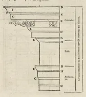 Picture 4 of 57 from Les dix livres d'architecture de Vitruve : corrigez et traduits nouvellement en françois, avec des notes & des figures (1684), leaf 27