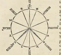 An illustration from Les dix livres d'architecture de Vitruve : corrigez et traduits nouvellement en françois, avec des notes & des figures (1684)