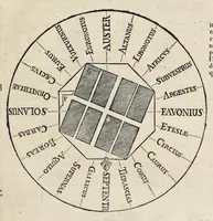 An illustration from Les dix livres d'architecture de Vitruve : corrigez et traduits nouvellement en françois, avec des notes & des figures (1684)