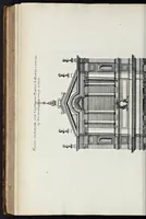 Picture 19 of 26 from Insignium Romae templorum prospectus exteriores et interiores, a celebrioribus architectis inuenti : nunc tandem suis cum plantis ac mensuris septuaginta tribus figuris aeri incisis, in luce[m] editi (1690), leaf 201