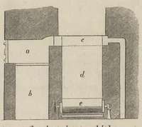 An illustration from Applied chemistry : in manufactures, arts and domestic economy (1844)