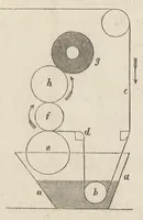 An illustration from Applied chemistry : in manufactures, arts and domestic economy (1844)