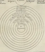An illustration from Superstitions anciennes et modernes : prejugés vulgaires qui ont induit les peuples à des usages et à des pratiques contraires à la religion (1733)