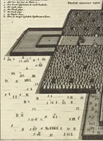 An illustration from Het gezandtschap der Neêrlandtsche Oost-Indische Compagnie, aan den grooten Tartarischen Cham, den tegenwoordigen keizer van China : waar in de gedenkwaerdigste geschiedenissen, die onder het reizen door de Sineesche landtschappen, Quantung, Kiangsi, Nanking, Xantung en Peking, en aan het keizerlyke hof te Peking, zedert den jaare 1655 tot 1657 zyn voorgevallen, op het bondigste verhandelt worden : beneffens een naauwkeurige beschryvinge der Sineesche steden, dorpen, regeering, weetenschappen, handwerken, zeden, godsdiensten, gebouwen, drachten, scheepen, bergen, gewaffen, dieren, &c. en oorlogen tegen de Tarters : verçiert met over de 150 afbeeldtsels, na 't leven in Sina (1693)