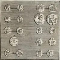 An illustration from Istituzione antiquario-numismatica, o sia, Introduzione allo studio delle antiche medaglie, in due libri proposta (1772)