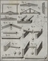 An illustration from Elemens de l'architecture civile, à l'usage des cavaliers du College Roial Thérésien (1772)