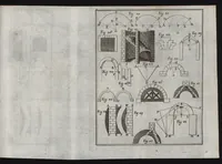 An illustration from Elemens de l'architecture civile, à l'usage des cavaliers du College Roial Thérésien (1772)