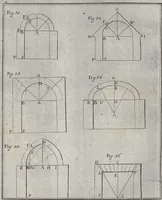 An illustration from Elemens de l'architecture civile, à l'usage des cavaliers du College Roial Thérésien (1772)