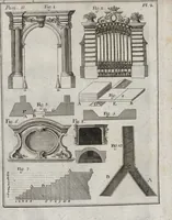 An illustration from Elemens de l'architecture civile, à l'usage des cavaliers du College Roial Thérésien (1772)