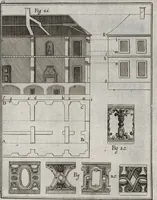 An illustration from Elemens de l'architecture civile, à l'usage des cavaliers du College Roial Thérésien (1772)