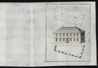 An illustration from Elemens de l'architecture civile, à l'usage des cavaliers du College Roial Thérésien (1772)