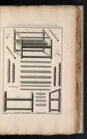 An illustration from L'art du fabriquant d'étoffes de soie ... (1773)