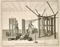 An illustration from L'art du fabriquant d'étoffes de soie ... (1773)
