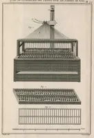 An illustration from L'art du fabriquant d'étoffes de soie ... (1773)