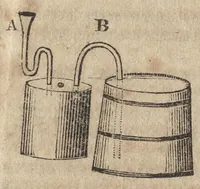 An illustration from A practical treatise on dying of woollen, cotton, and skein silk : the manufacturing of broadcloth and cassimere, including the most improved methods pursued in the west of England, in which the various manipulations are accurately delineated : also a correct description of sulphuring woollens and chemical bleaching of cottons (1823)