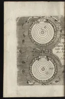 An illustration from Epitome cosmografica, o, Compendiosa introduttione all' astronomia, geografia & idrografia : per l'uso, dilucidatione, e fabbrica delle sfere, globi, planisferi, astrolabi, e tavole geografiche, e particolarmente degli stampati, e spiegati nelle publiche lettioni (1693)