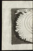 Picture 5 of 22 from Epitome cosmografica, o, Compendiosa introduttione all' astronomia, geografia & idrografia : per l'uso, dilucidatione, e fabbrica delle sfere, globi, planisferi, astrolabi, e tavole geografiche, e particolarmente degli stampati, e spiegati nelle publiche lettioni (1693), leaf 117