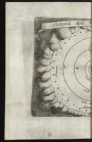 An illustration from Epitome cosmografica, o, Compendiosa introduttione all' astronomia, geografia & idrografia : per l'uso, dilucidatione, e fabbrica delle sfere, globi, planisferi, astrolabi, e tavole geografiche, e particolarmente degli stampati, e spiegati nelle publiche lettioni (1693)