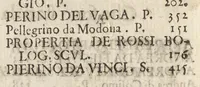 An illustration from Le vite de' più eccellenti pittori, scultori et architetti (1647)