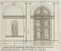 An illustration from Cours d'architecture enseigné dans l'Academie royale d'architecture ... (1698)