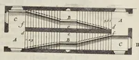 Picture 29 of 34 from Cours d'architecture enseigné dans l'Academie royale d'architecture ... (1698), leaf 382