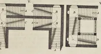 Picture 31 of 34 from Cours d'architecture enseigné dans l'Academie royale d'architecture ... (1698), leaf 382