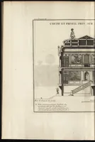 Picture 55 of 109 from De la distribution des maisons de plaisance, et de la decoration des edifices en general (1737), leaf 223