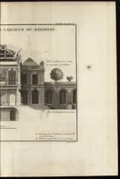 Picture 56 of 109 from De la distribution des maisons de plaisance, et de la decoration des edifices en general (1737), leaf 224