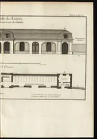 Picture 75 of 109 from De la distribution des maisons de plaisance, et de la decoration des edifices en general (1737), leaf 286