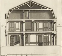 An illustration from De la distribution des maisons de plaisance, et de la decoration des edifices en general (1737)